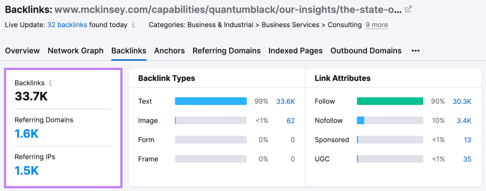 反向链接分析 tool shows McKinsey & Company's article URL has 33,7k 反向链接