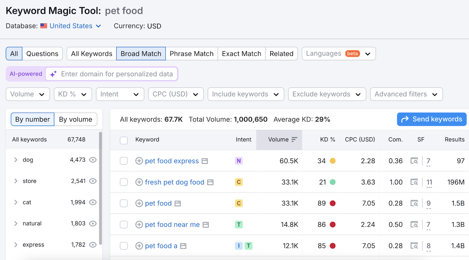 关键字魔术工具 has many filters to narrow your keyword idea search efforts.