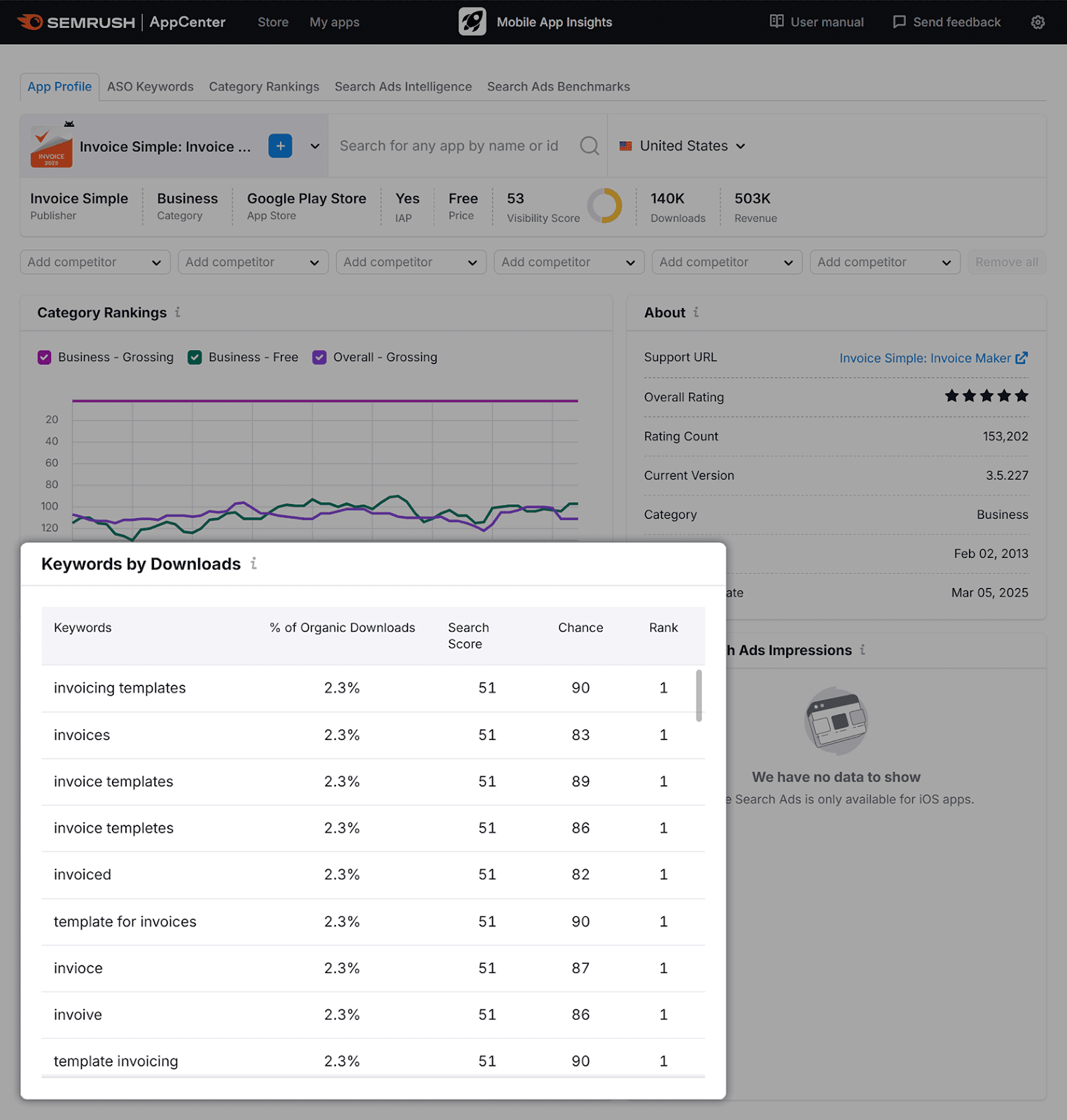 移动应用洞察 dashboard app profile report for Invoice Simple with “Keywords by 下载” section highlighted