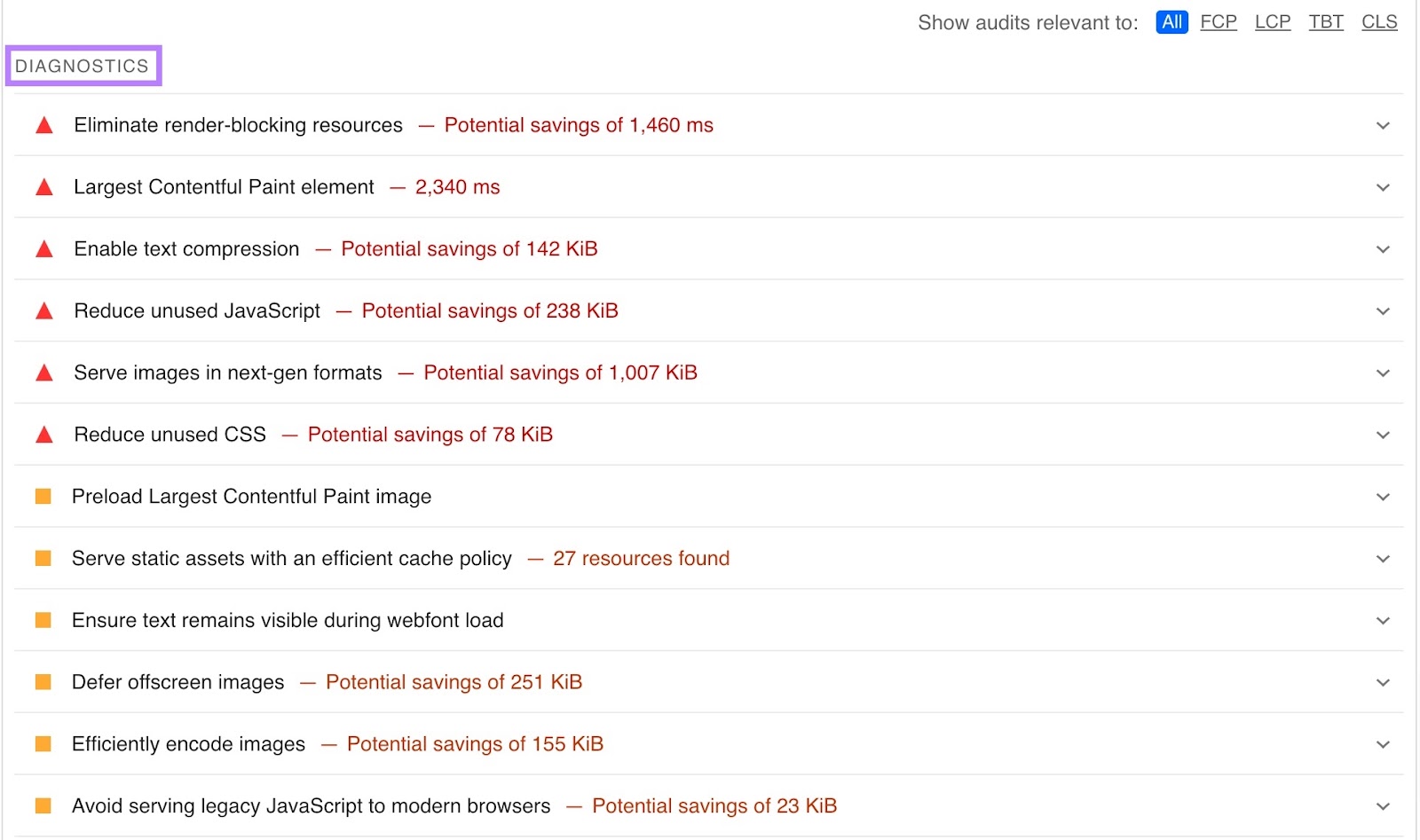 Diagnostics on Page Speed Insights with optimization recommendations和the expected impact of implementing each suggestion.