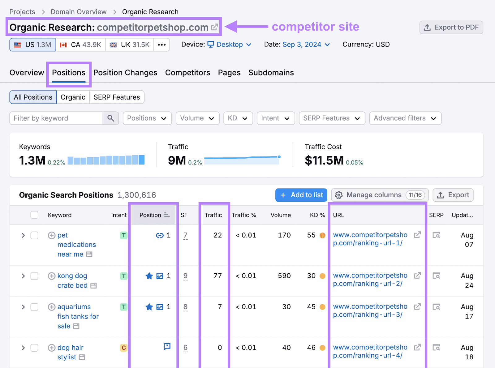 有机研究's 职位 report that shows a competitor site's top-ranking keywords