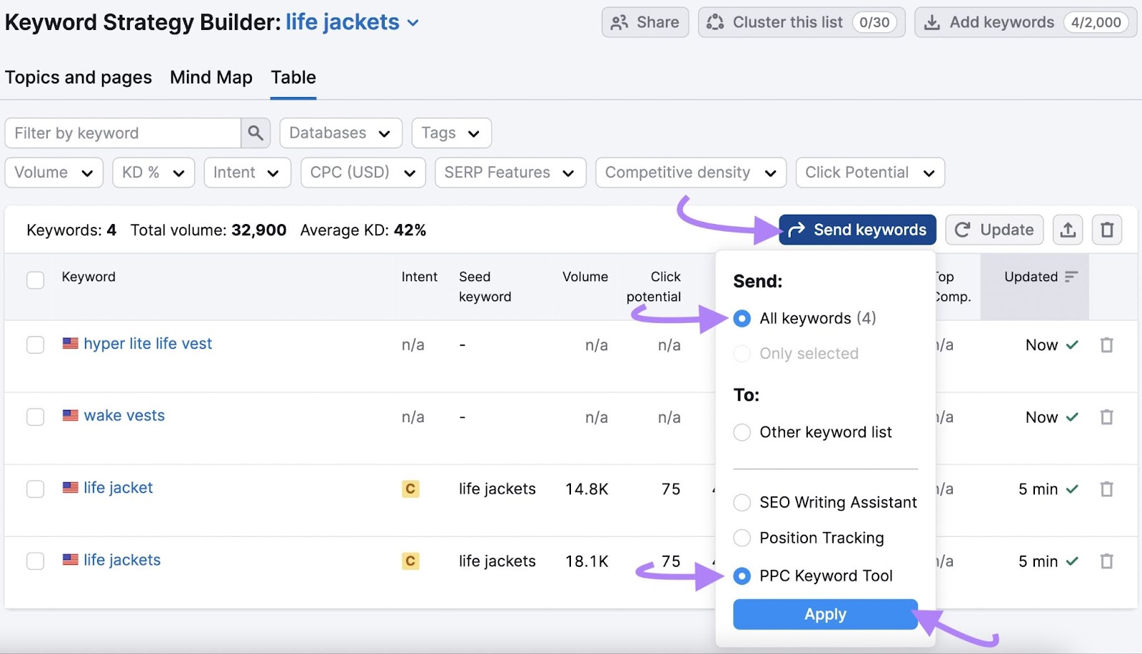 '发送关键字' window open with '全部' and 'PPC的关键字工具' options selected in Semrush 关键字策略生成器 tool