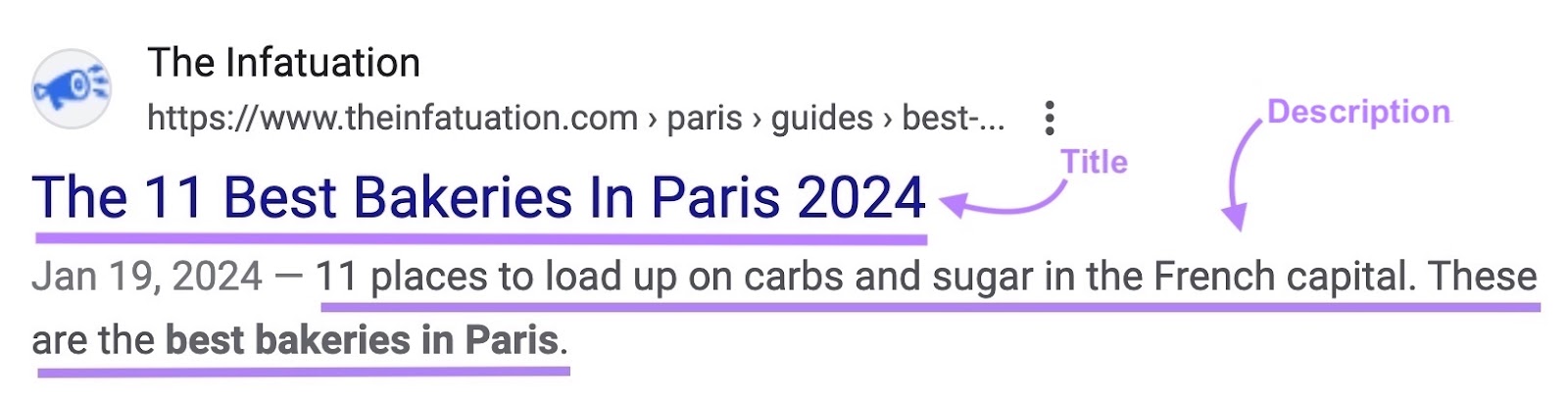 Metadata including a title和description highlighted on a Google SERP listing.