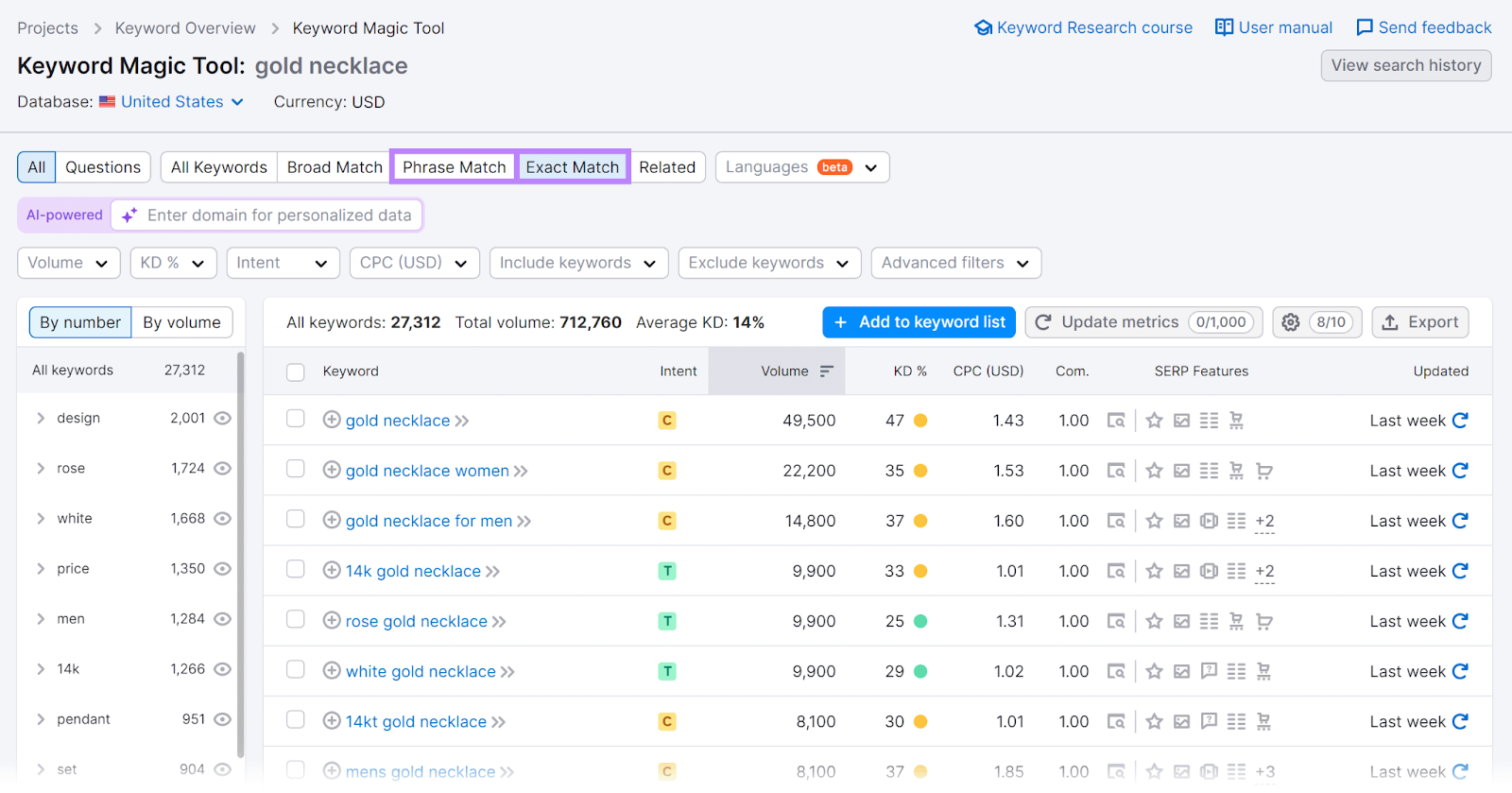 Semrush 关键字魔术工具 report with '短语匹配'和'完全匹配' filters highlighted