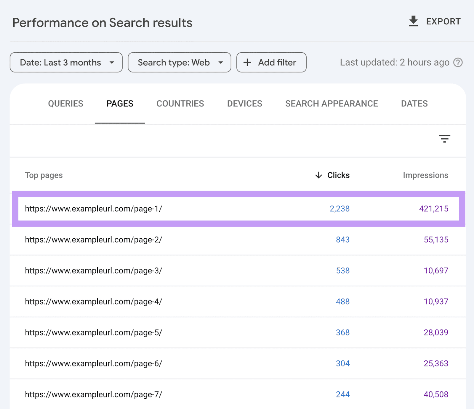 Page highligted in Google 搜索 Console's pages tab