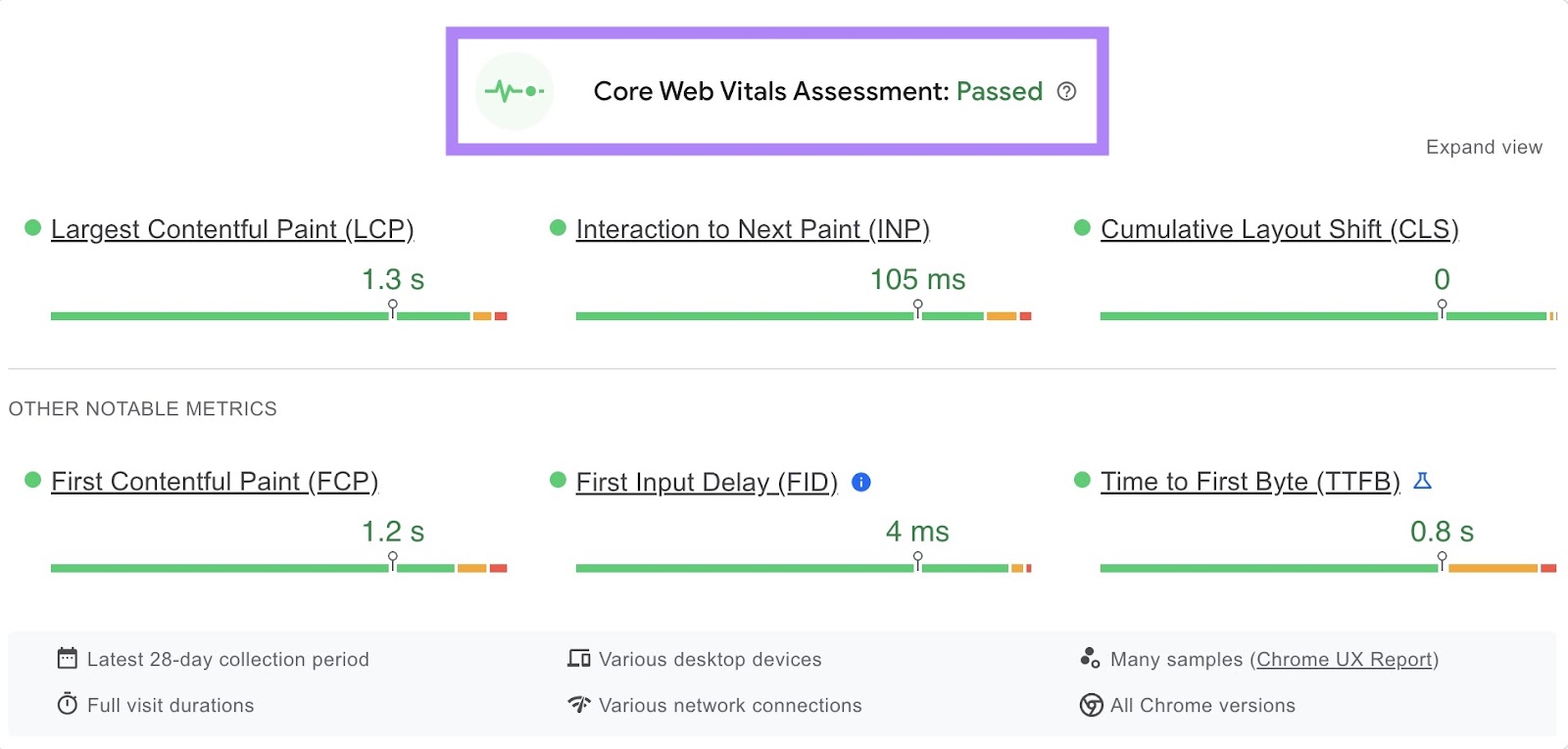 核心网络重要部件 Assessment passed on a PageSpeed Insights Report.
