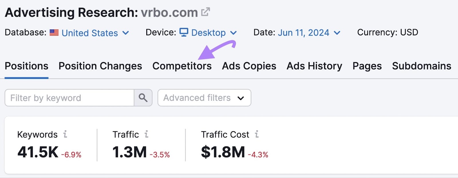 竞争对手 tab of Semrush 广告研究 tool highlighted