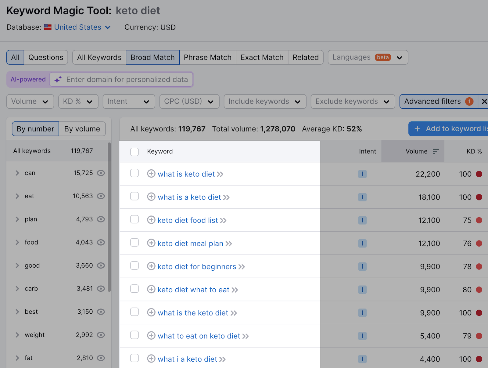 A list of long-tail keyword variations related to