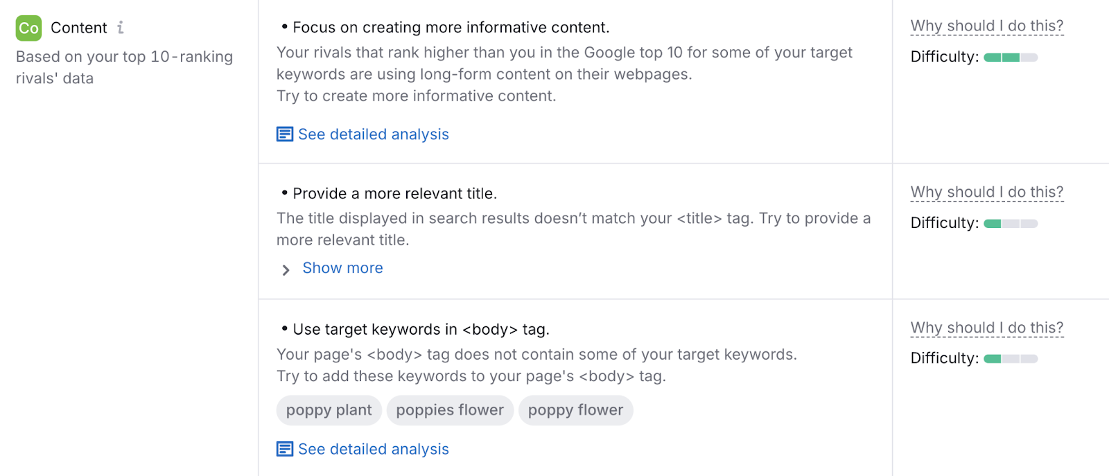 content ideas include things like provide a more relevant title, use target keywords in the body tag，而more