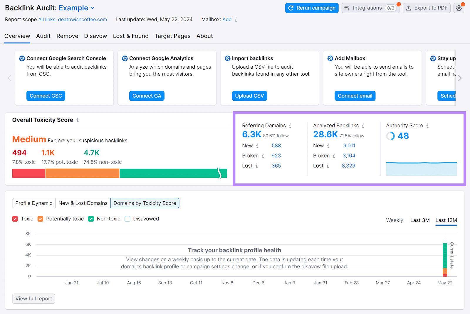 反向审计 概览 report with Referring Domains, Analyzed Backlinks,而Authority Score cards highlighted.