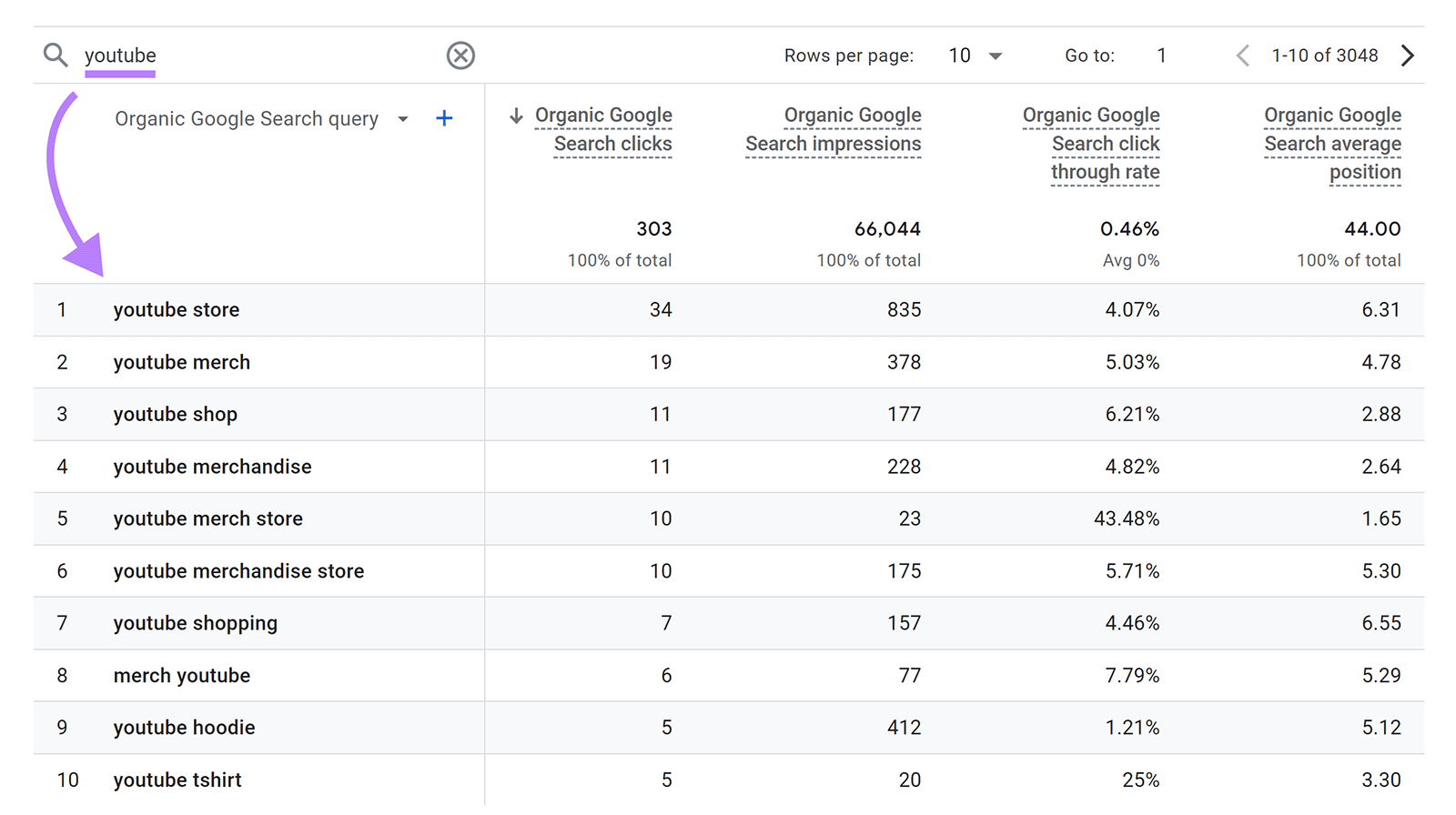 品牌化 keywords entered in search bar with arrow pointing to updated keywords list