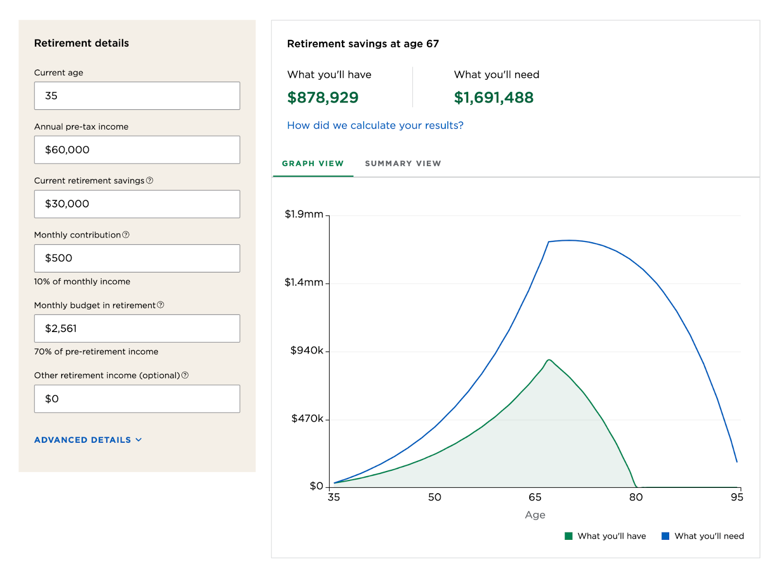 nerdwallet's retirement calculator has fields for your information. 该 graph adjusts to those inputs.