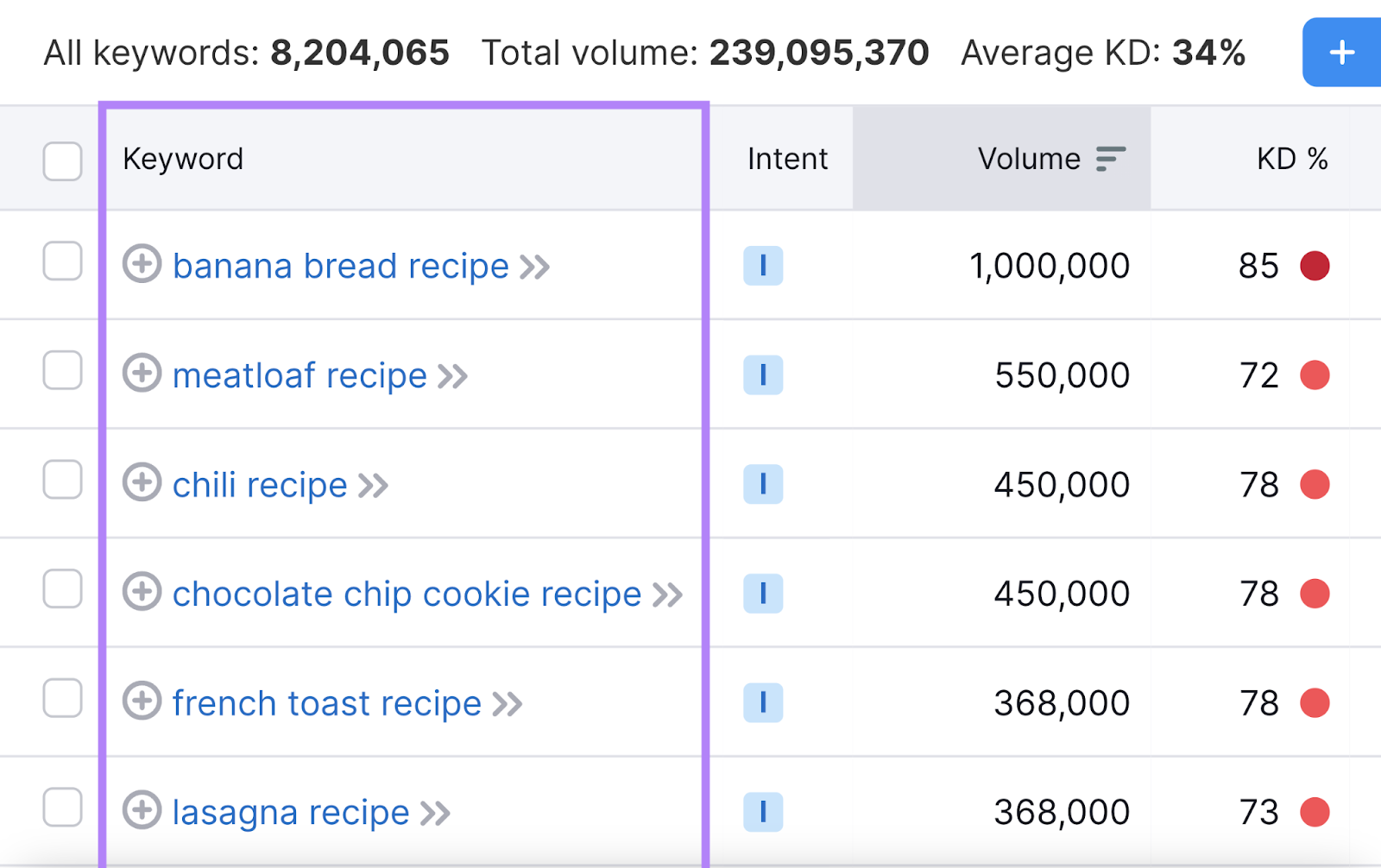 list of SEO 关键字s based on the seed term include 