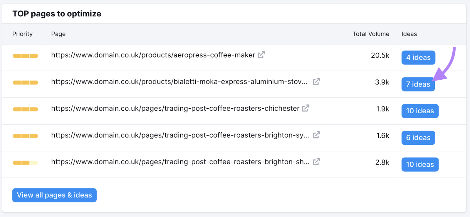 “TOP pages to optimize”section of the位置跟踪 tool