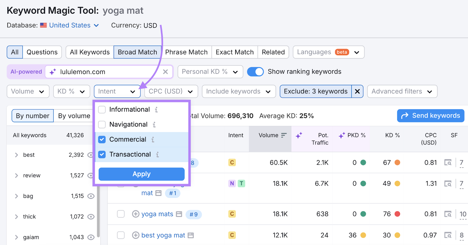 搜索意图 filter, with 商业广告和transactional intents selected, are highlighted