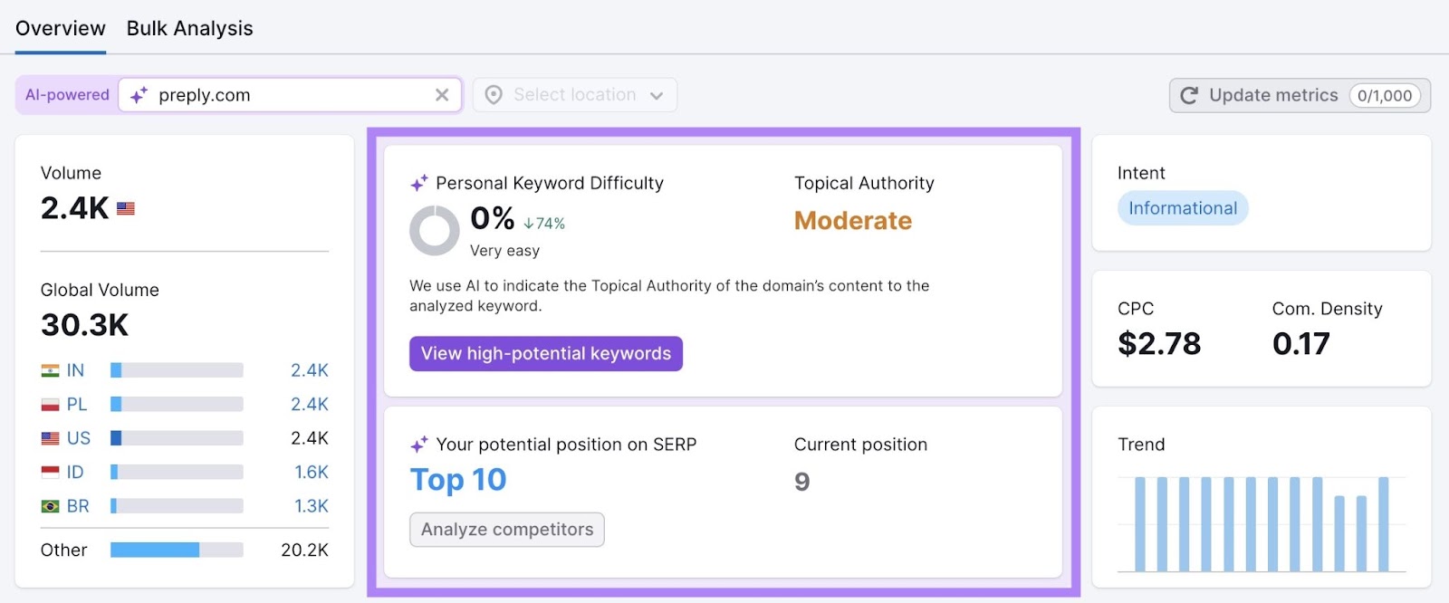personalized metrics like personal keyword difficulty, topical authority, current和potential SERP position highlighted on 关键字概述