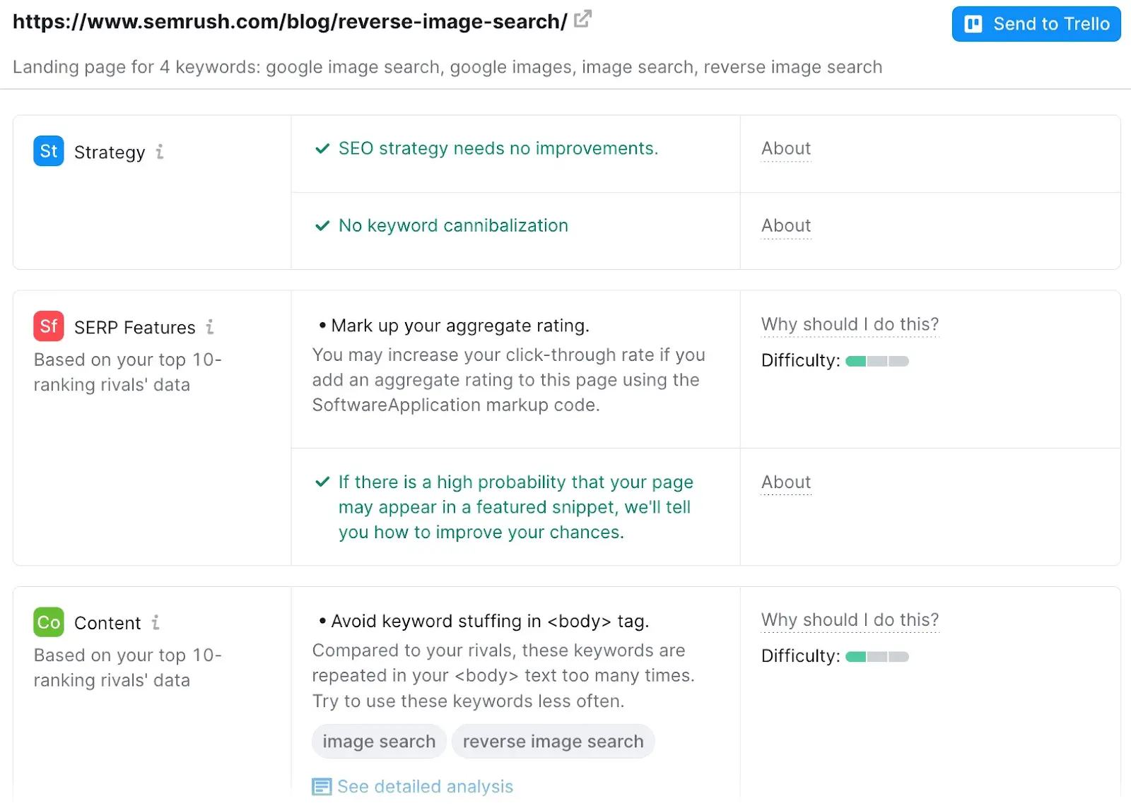 “Strategy,” “SERP功能”和“Content” recommendations