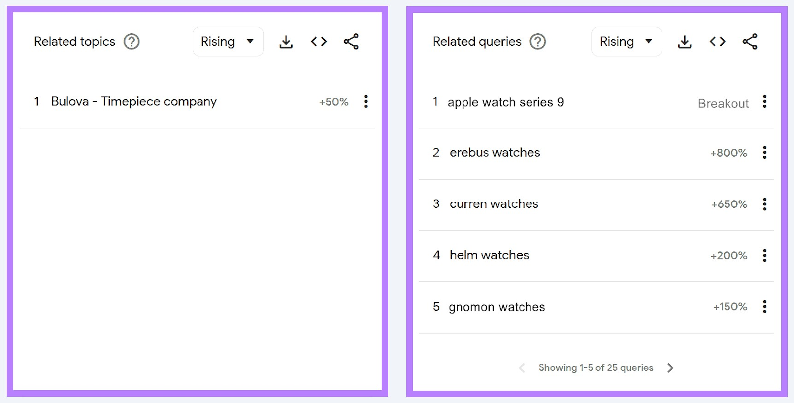 “Related topics” and “Related queries” sections for