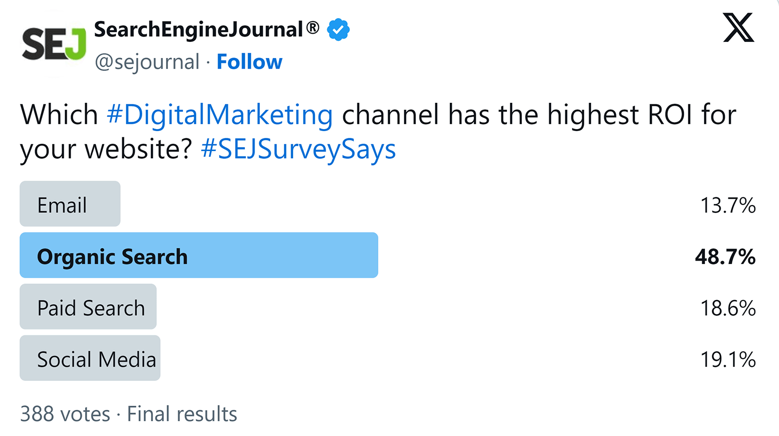 搜索 Engine Journal Twitter Poll