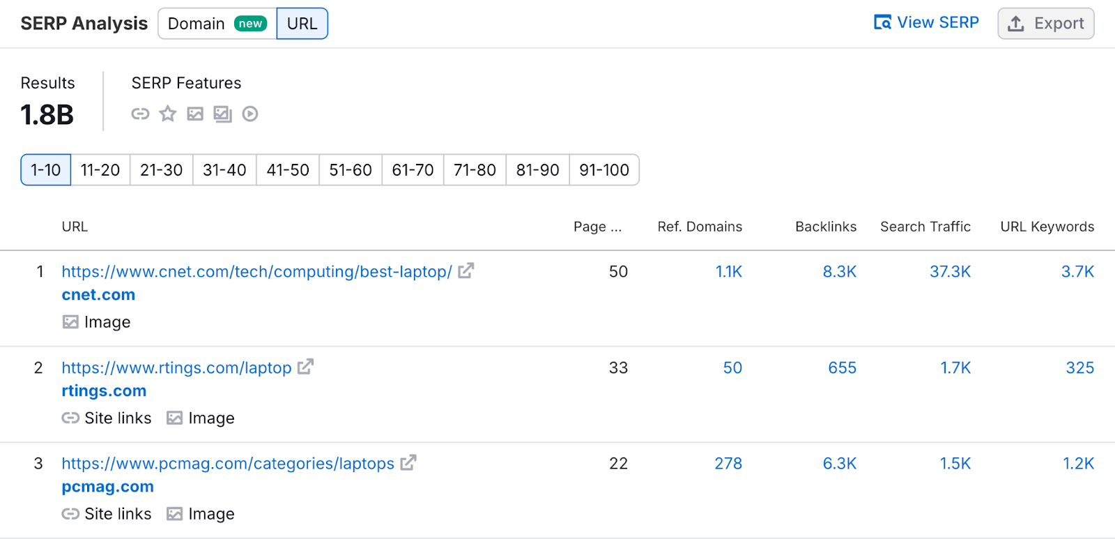 SERP analysis section shows top urls for该keyword and their data