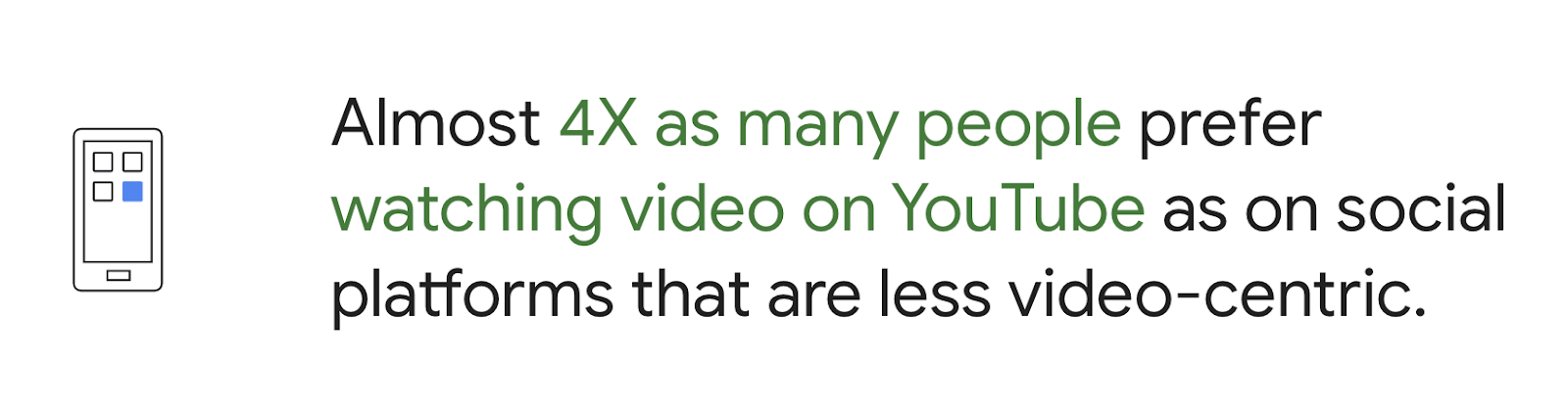 谷歌调查's data showed that almost 4X as many people prefer watching video on YouTube as on social platforms that are less video-centric