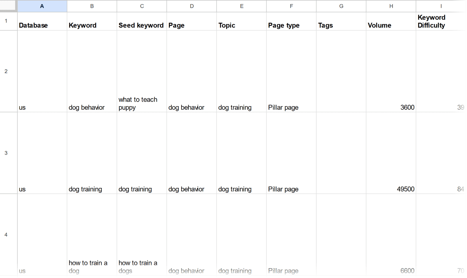 Spreadsheet table with columns for Keyword, Seed keyword, Page, Topic, Page type, 卷数, and Keyword Difficulty, etc.