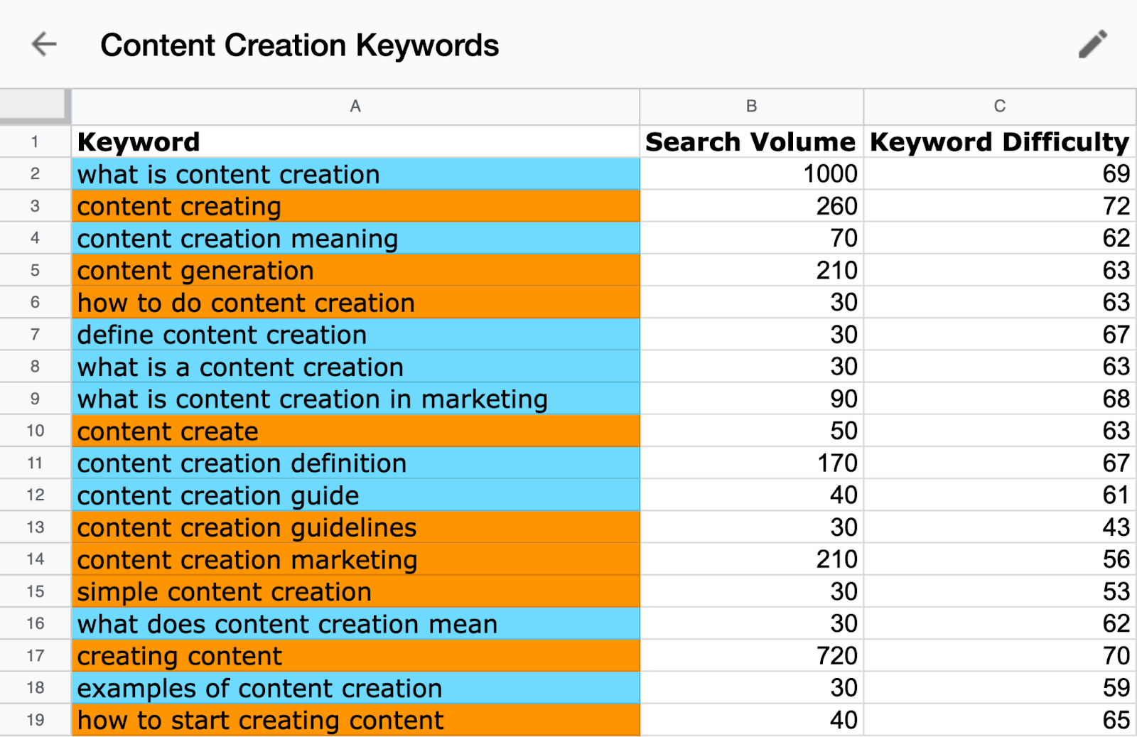 Spreadsheet showing the 
