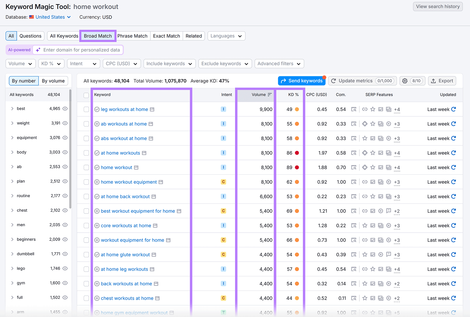 关键字魔术工具’s report for the term “home workout” with “Broad match” and keywords, volume, and KD% columns highlighted