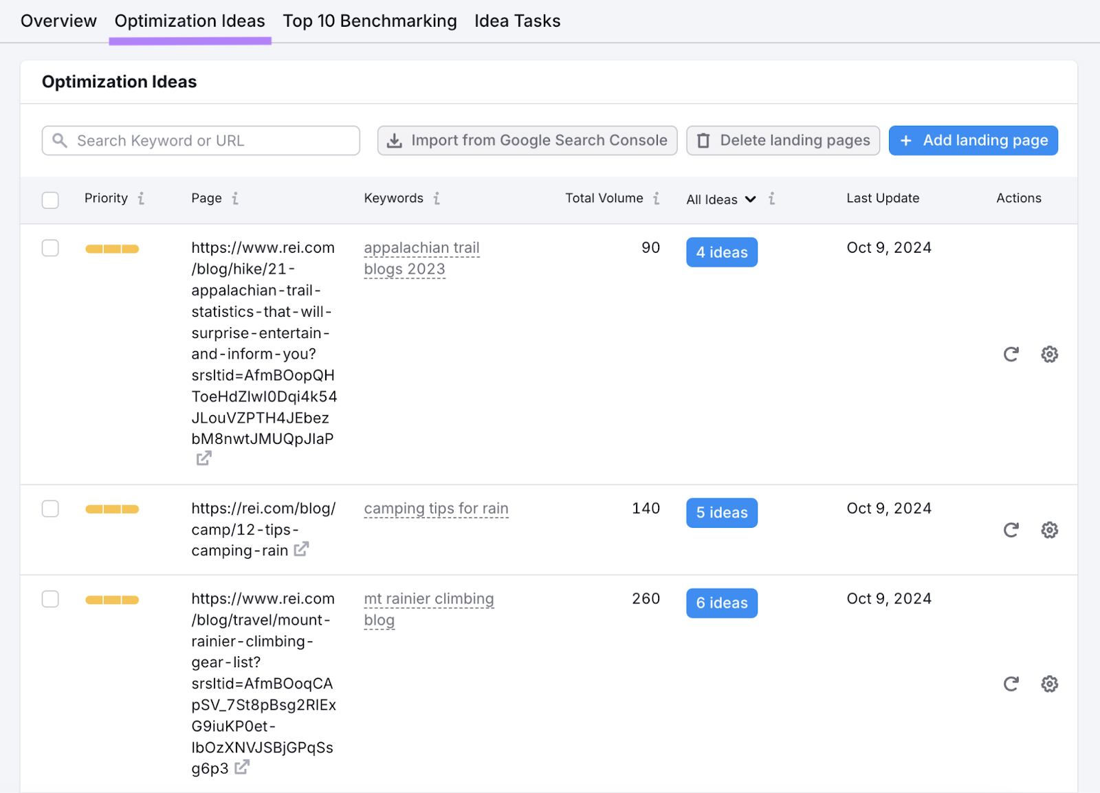 optimization ideas report shows the page, 关键词, volume, and all ideas to update blog content
