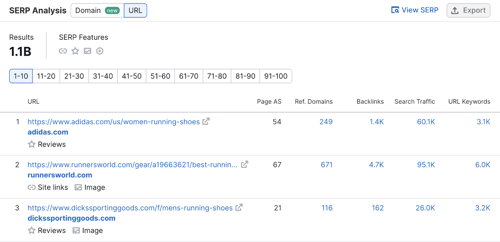 SERP analysis section of 关键字概述 shows URLs and relevant metrics