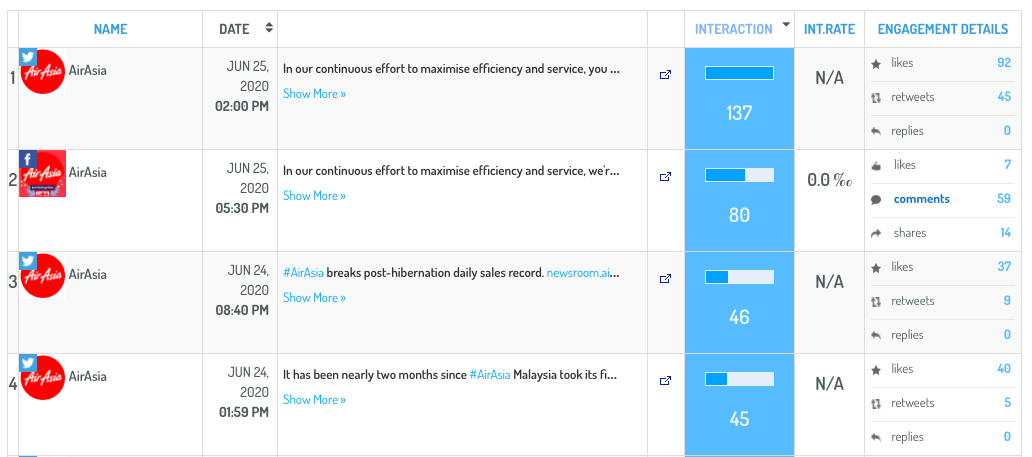 迪吉明 interface showing AirAsia's social media posts and their interaction metrics