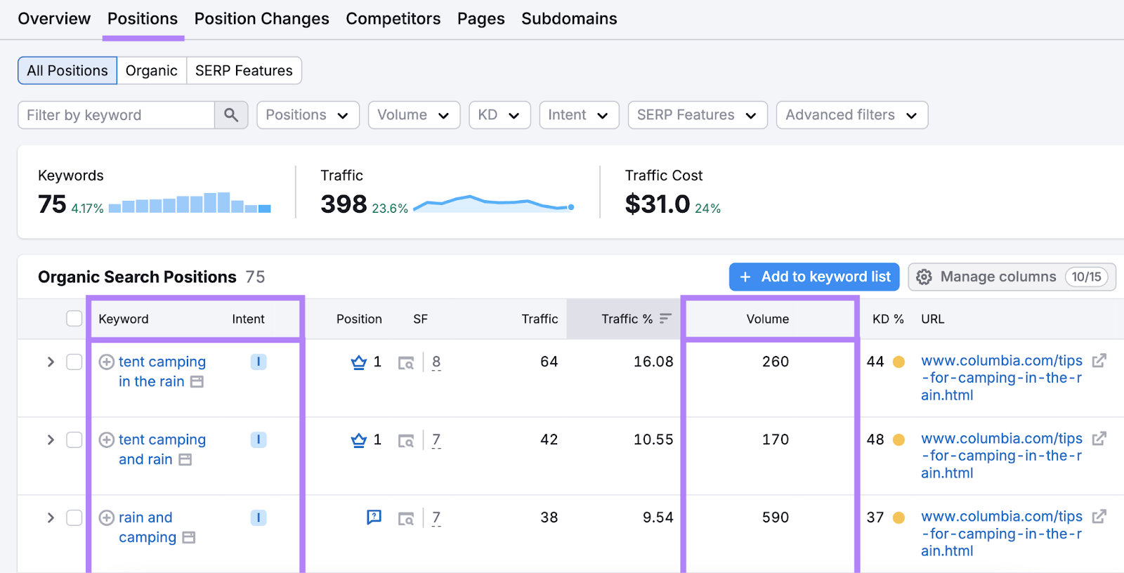 职位 report shows top 关键词 this page ranks for by traffic