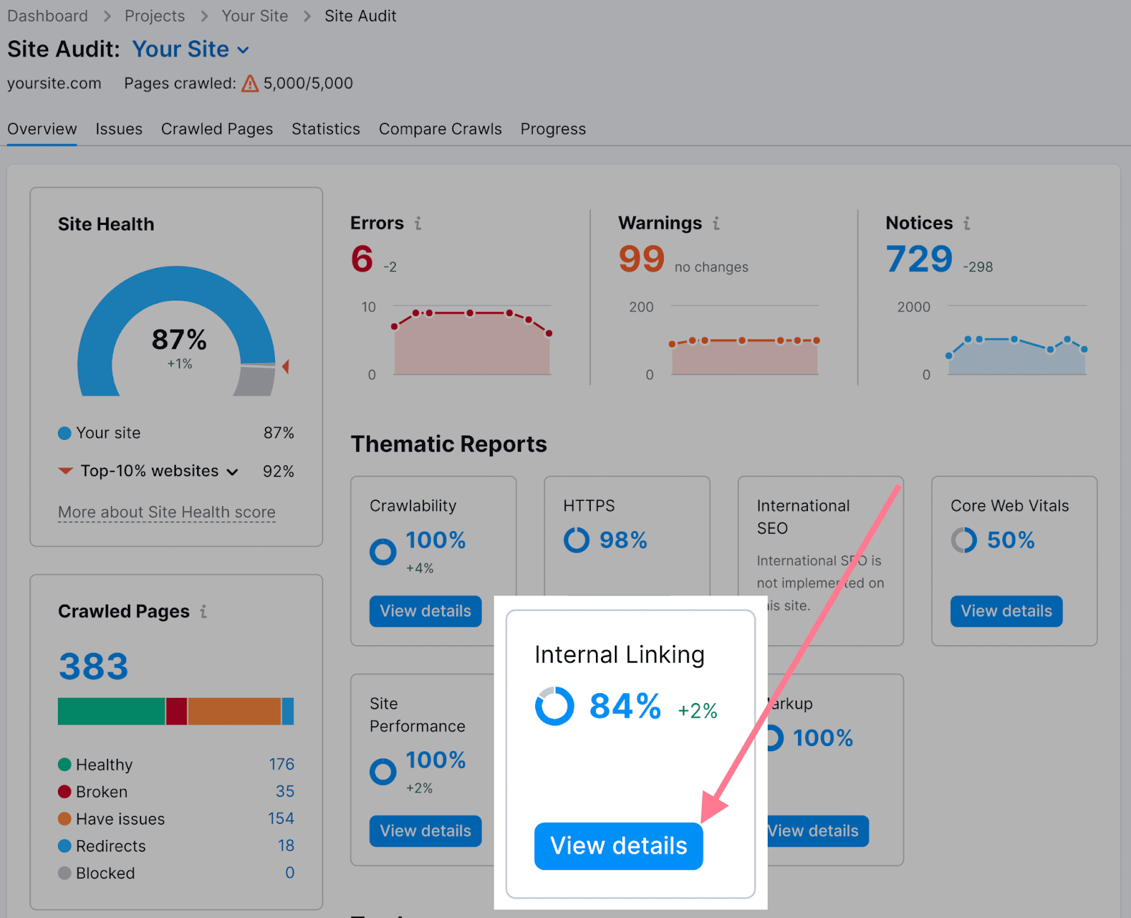 “Internal Linking