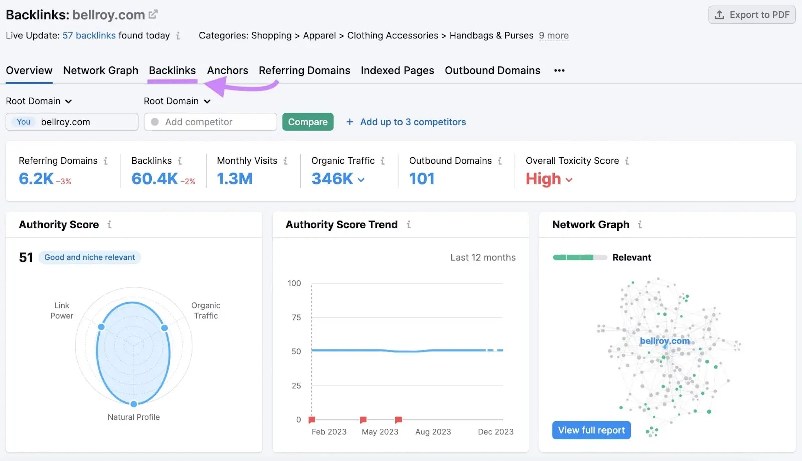 Overview report with 反向链接 tab highlighted
