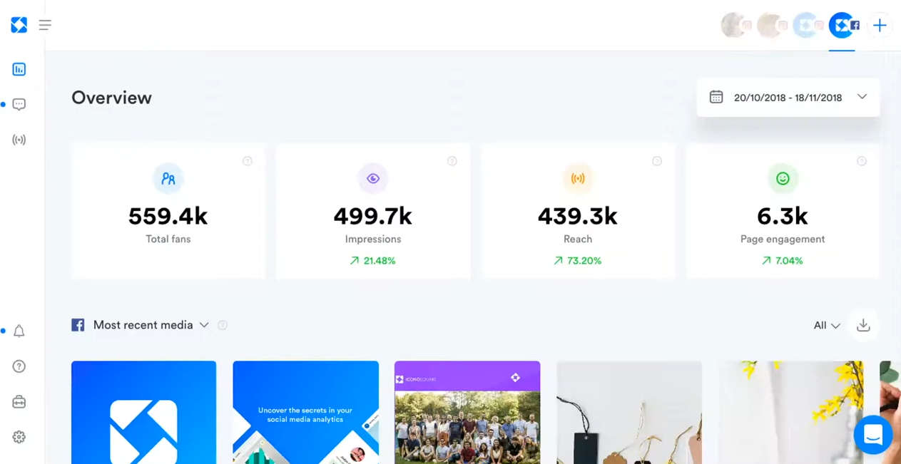 圣像,圣像 overview showing total fans, impressions, reach and page engagement metrics