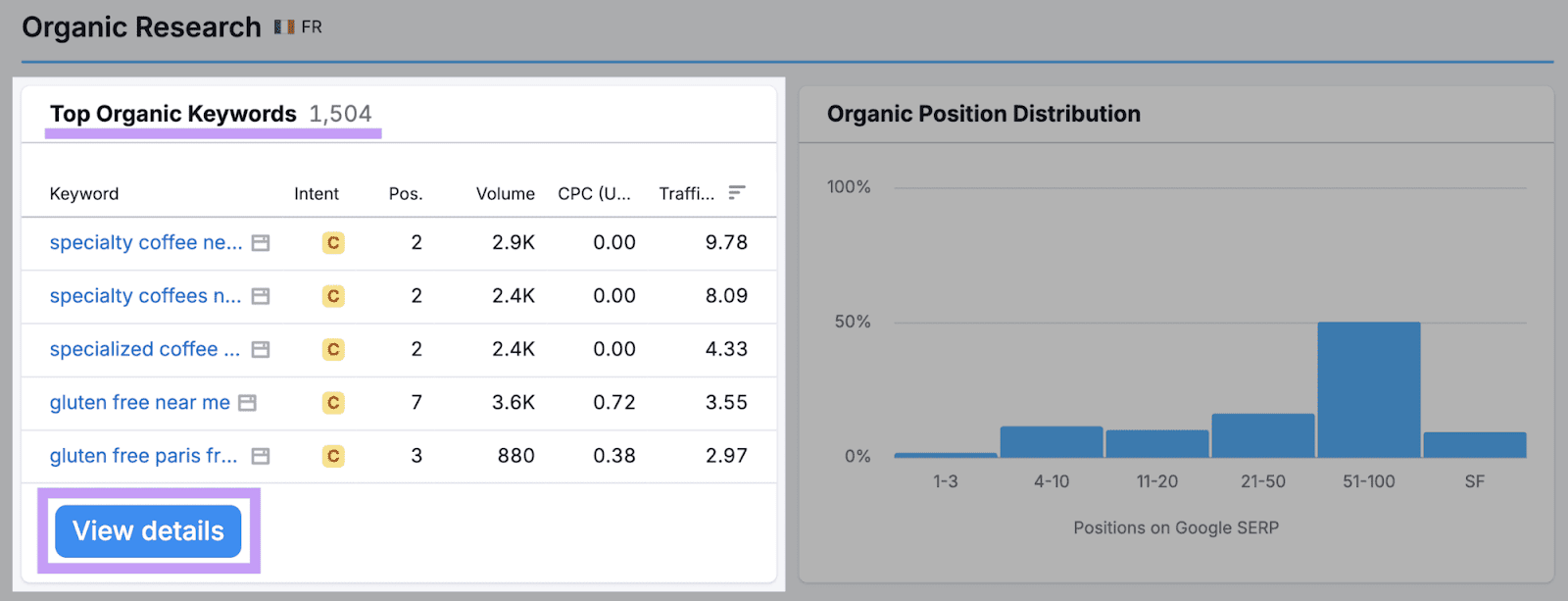 Top organic keywords in 域名概述