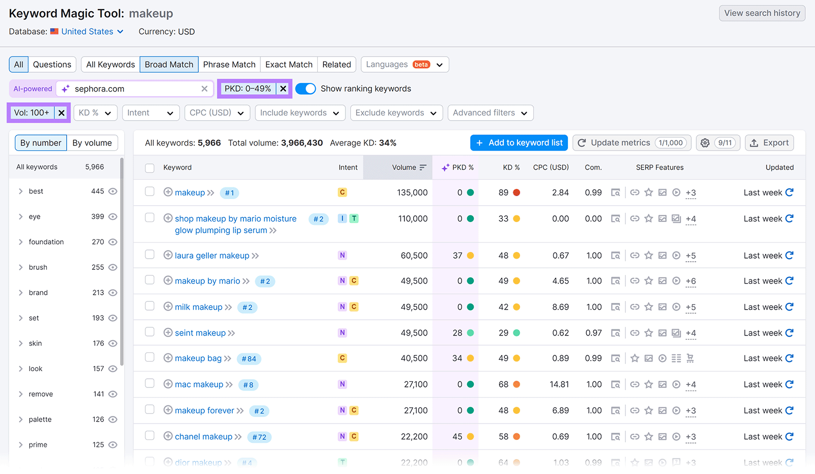 Updated keywords list with PKD and 卷数 filters applied and highlighted