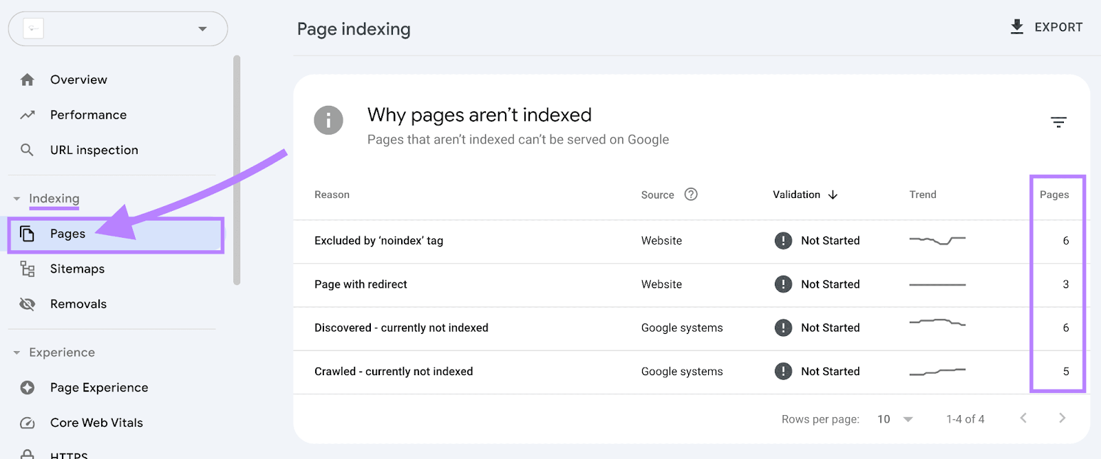 Google Search Console's Page Indexing report with a focus on the 