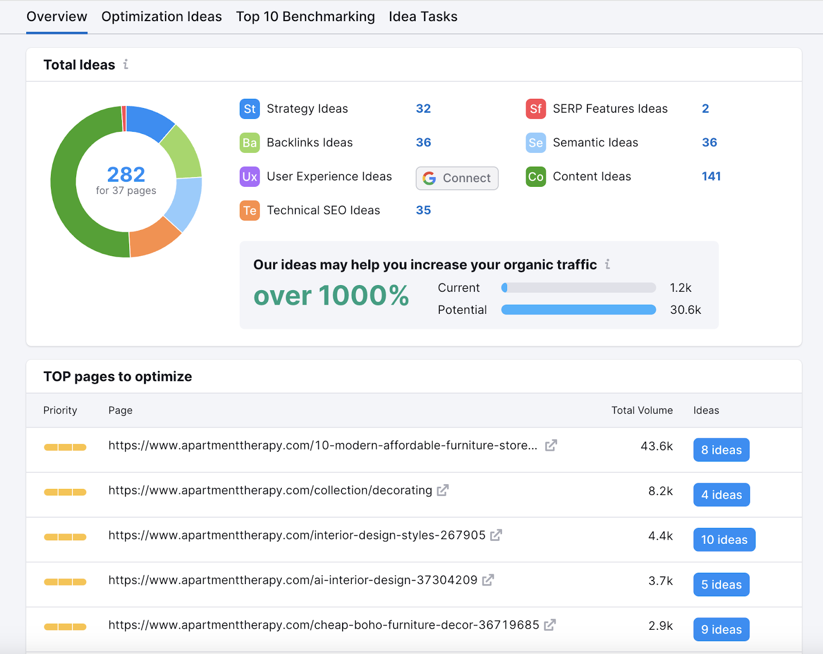 On page SEO checker has strategy, 反向链接, and more ideas to help update blog content