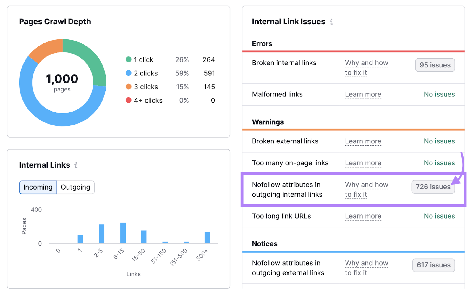 “Nofollow attributes in outgoing internal links