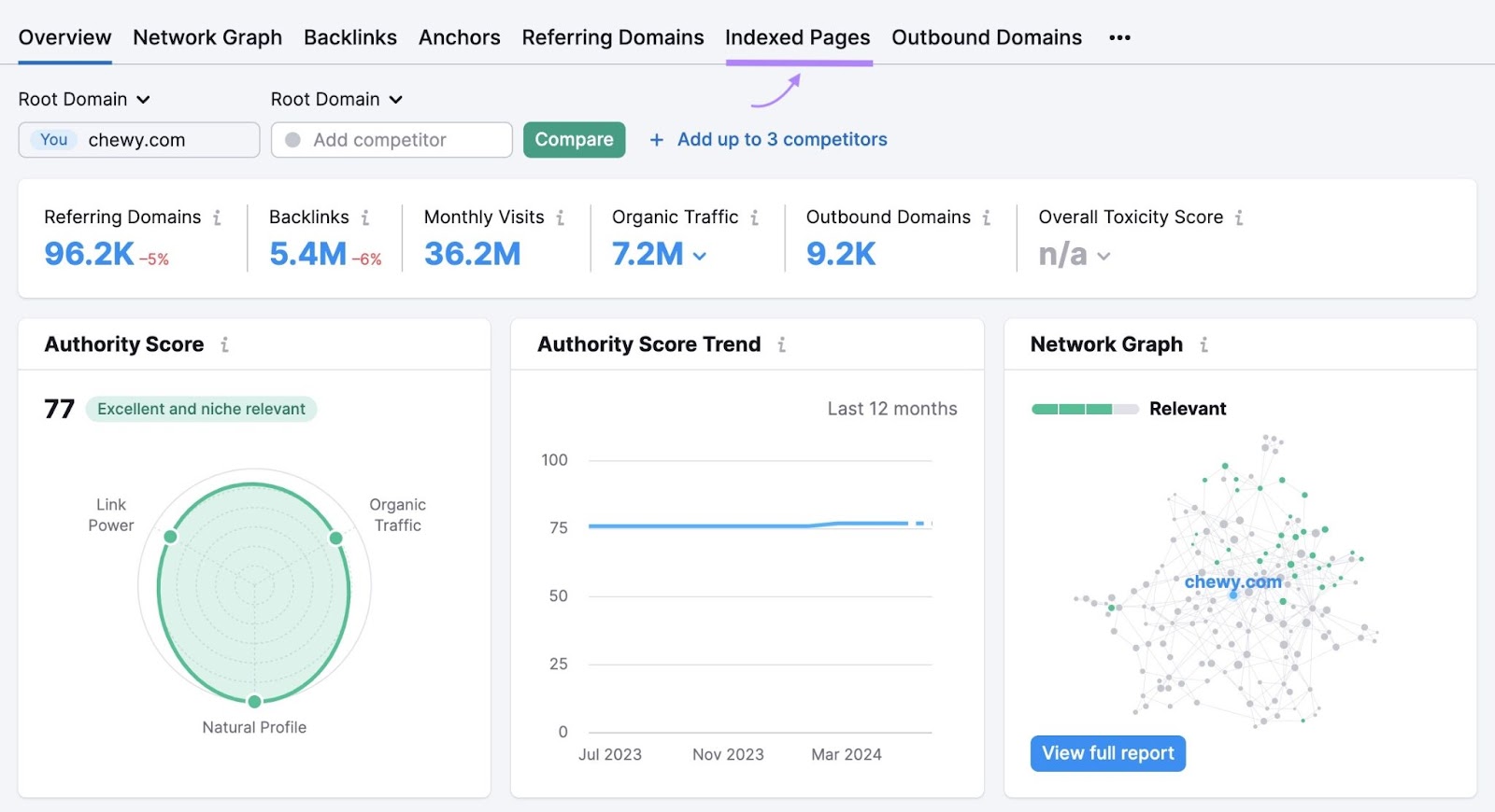 反向链接分析 report showing an overview of a site's backlink profile along with the