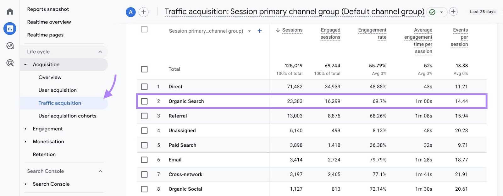交通获取 report on Google Analytics with the 