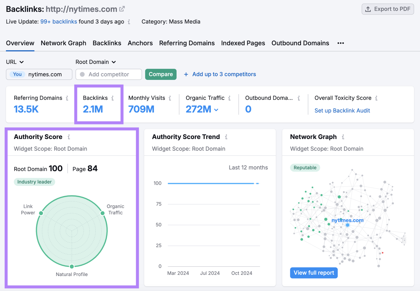 Backlink Analytics tool shows number of backlinks for the homepage和the page's authority score.