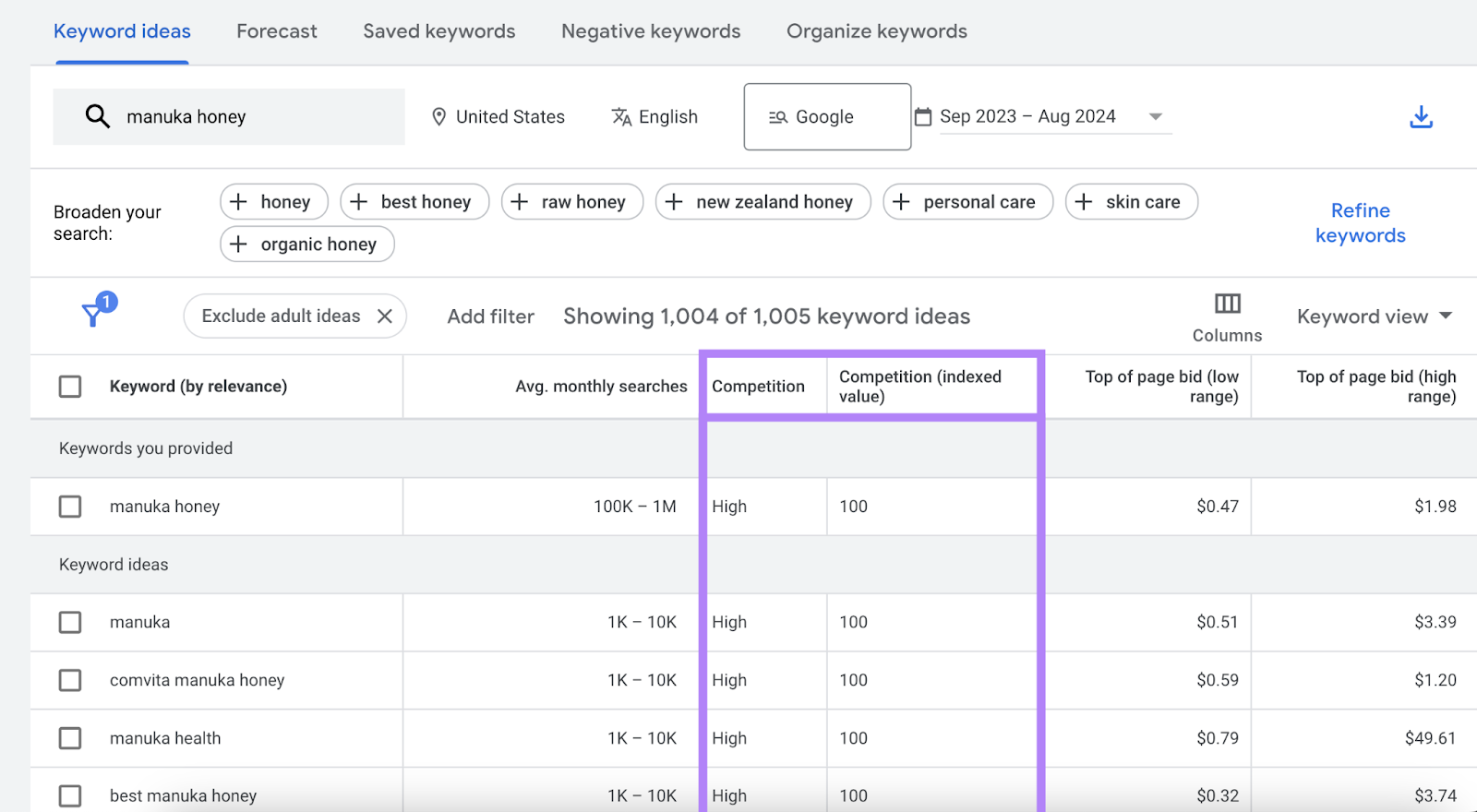 Keyword competition for 