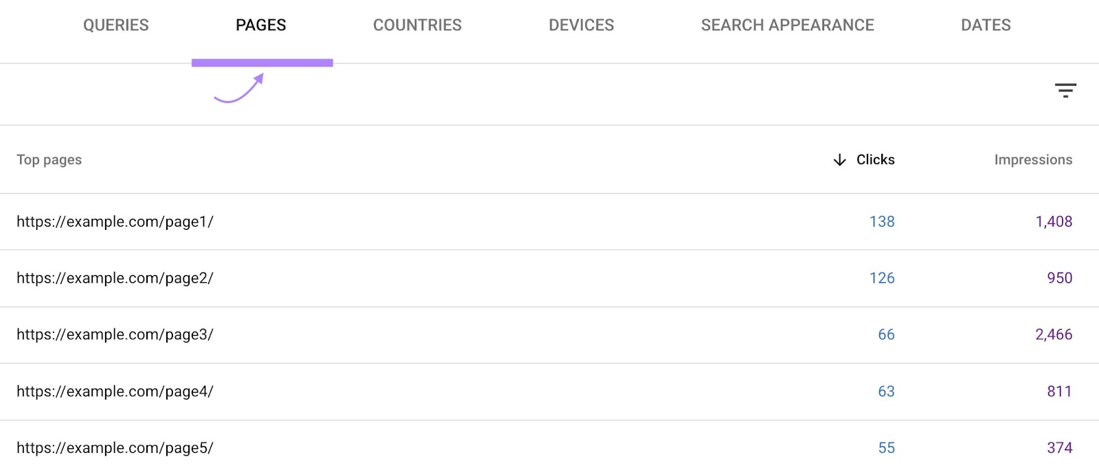 网页 getting the most impressions and clicks on the 搜寻结果 report of 谷歌搜索控制台.