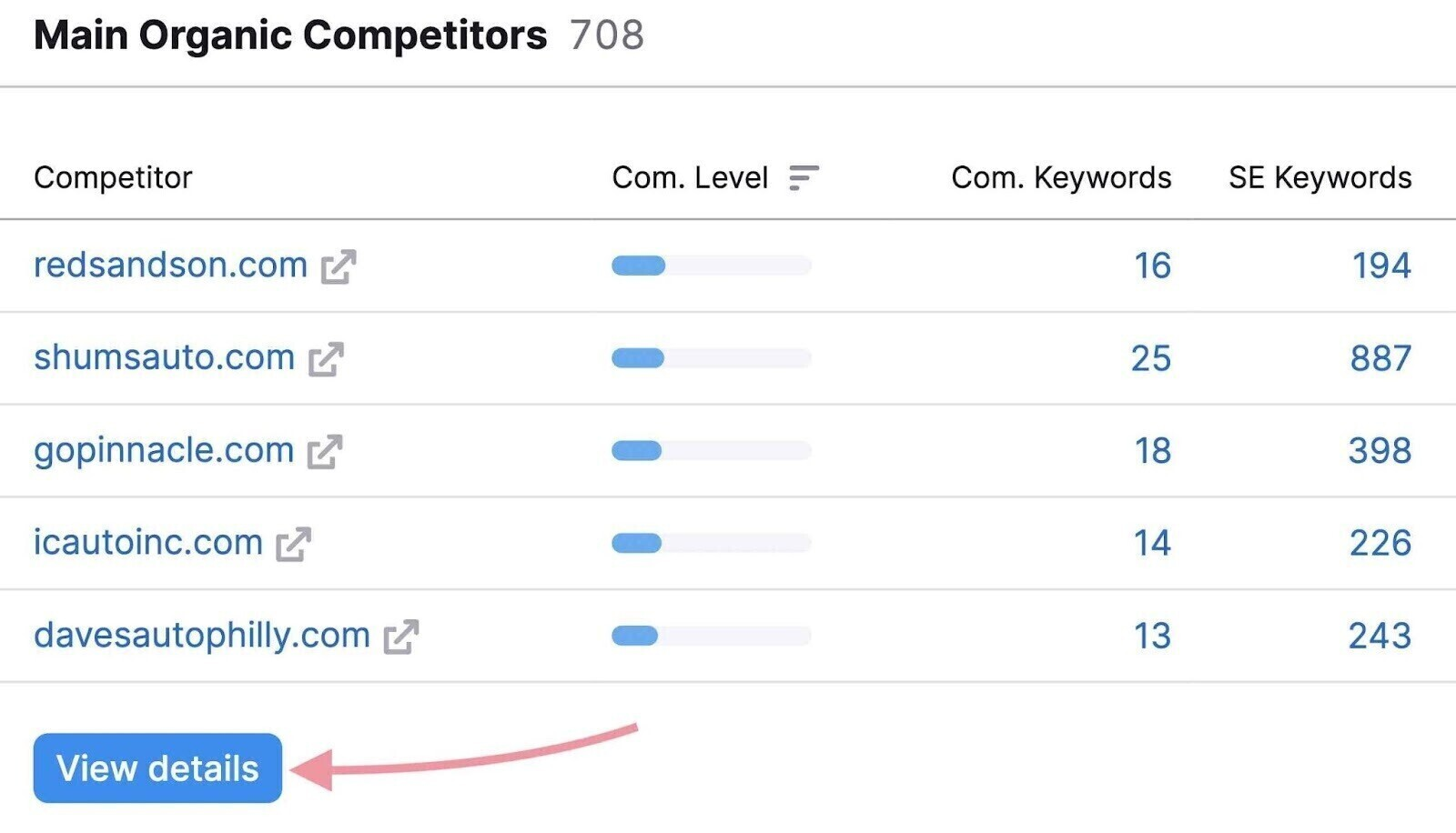 Main organic competitors with arrow to 查看详情 button.
