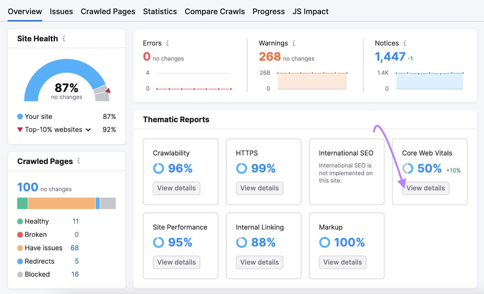 Site Audit overview with the the 