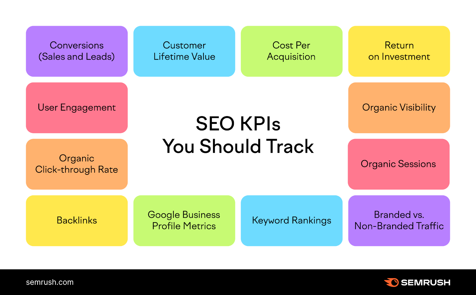 SEO关键绩效指标(Kpi)