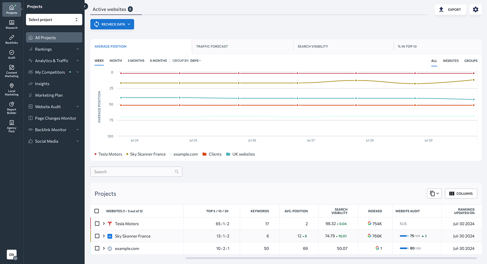 SE排名 dashboard showing three projects and their data