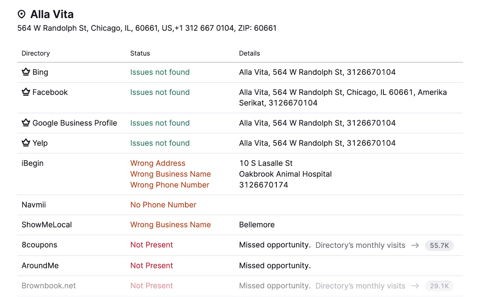 A list of directories with their details and statuses for